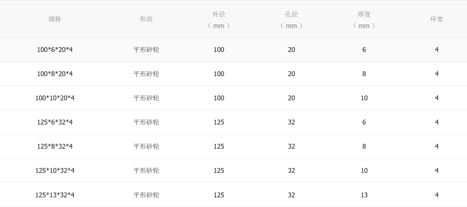 树脂平行砂轮规格01.png