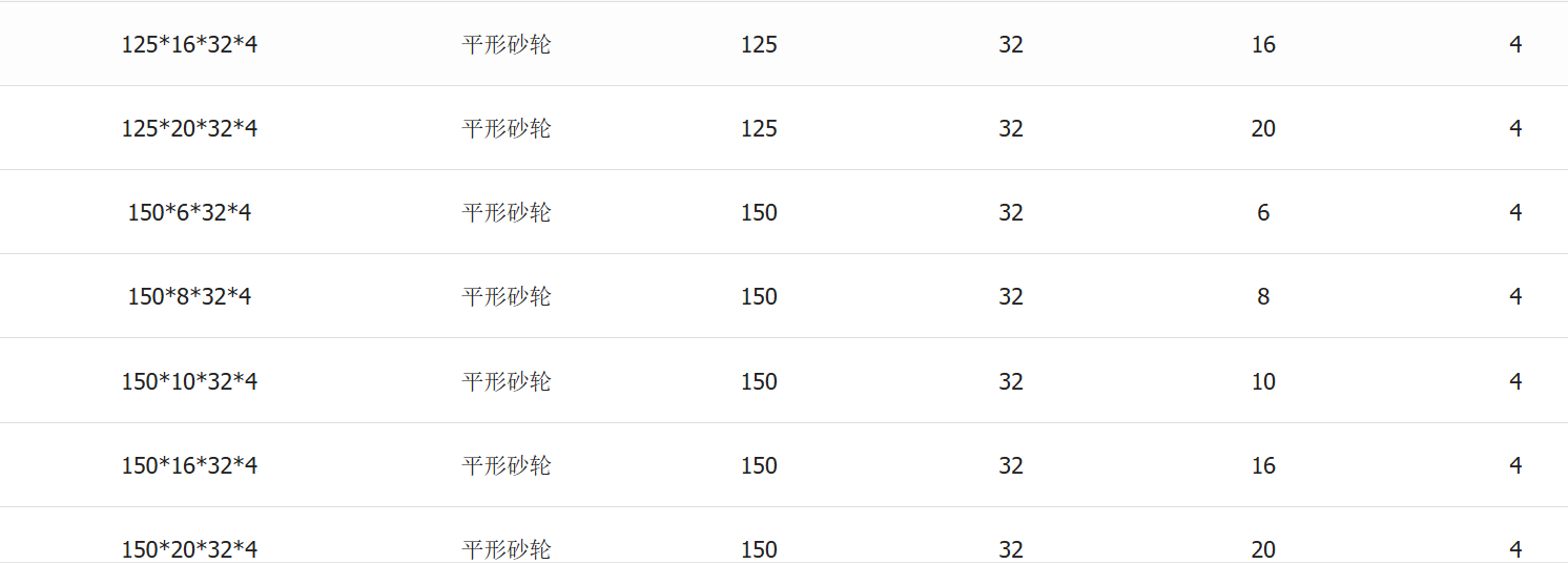 树脂平行砂轮规格02.png