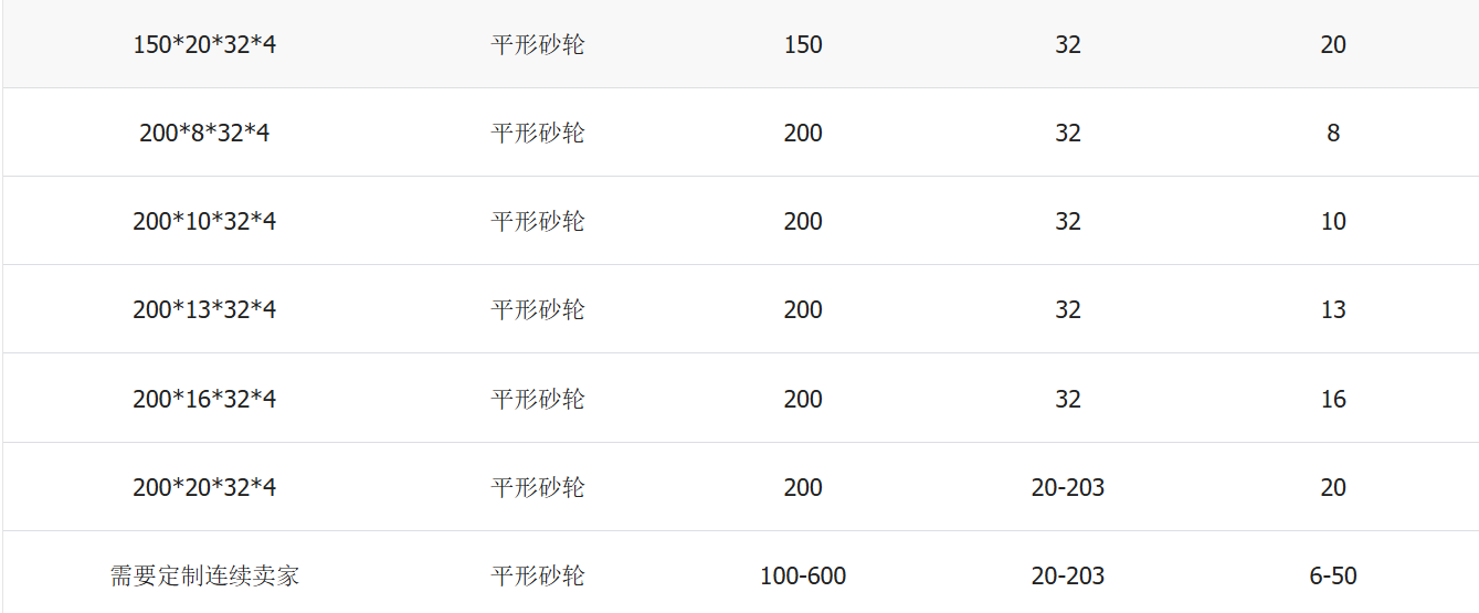 树脂平行砂轮规格03.png