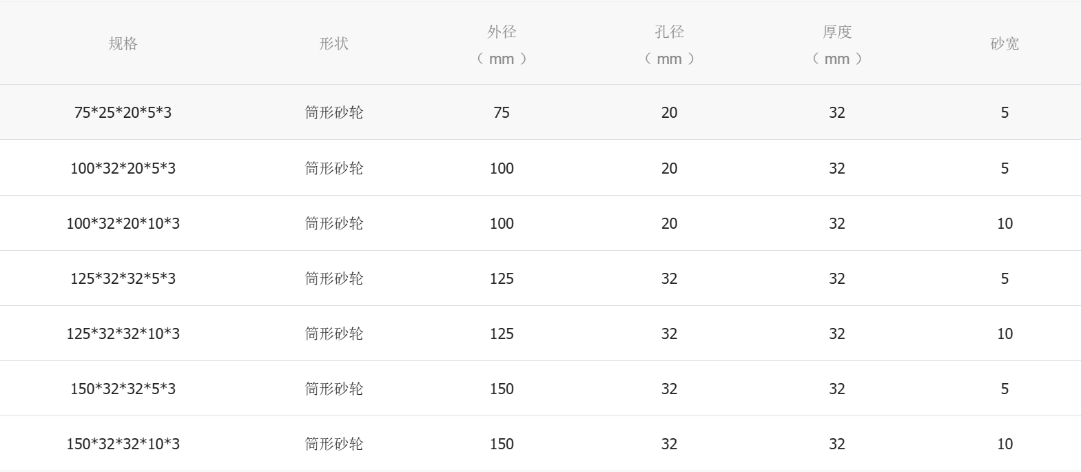 树脂金刚石砂轮规格.png