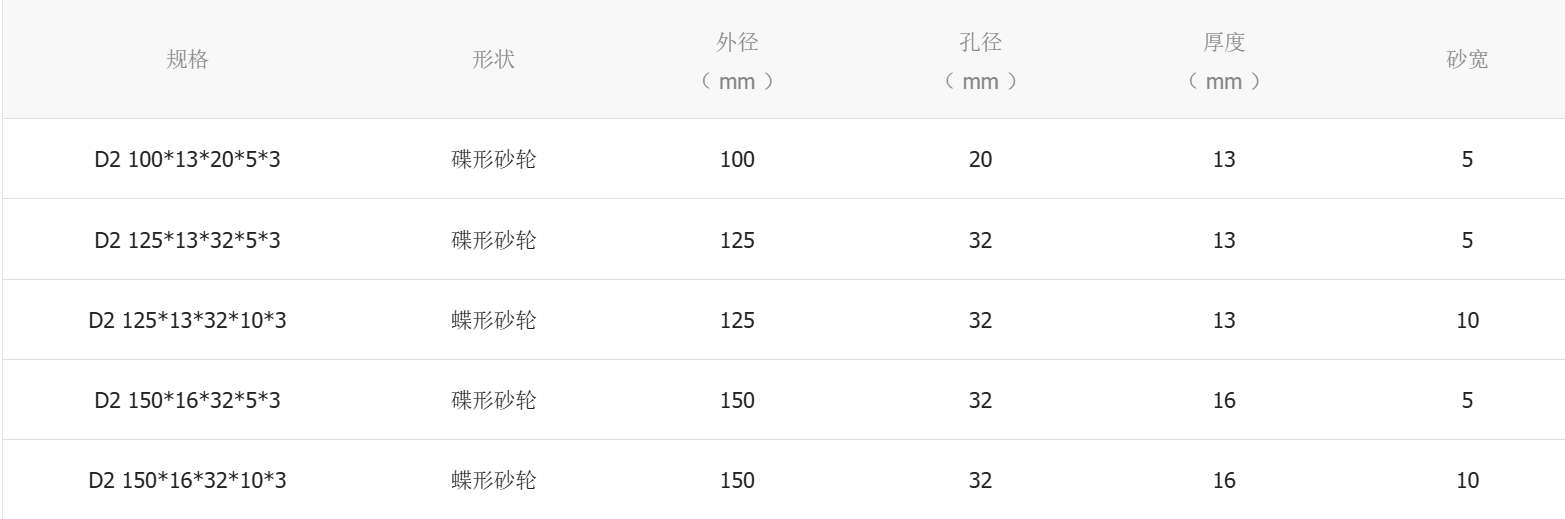蝶形2号树脂碗磨.png